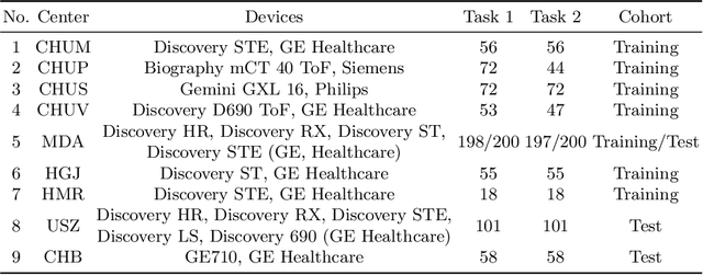 Figure 2 for Joint nnU-Net and Radiomics Approaches for Segmentation and Prognosis of Head and Neck Cancers with PET/CT images
