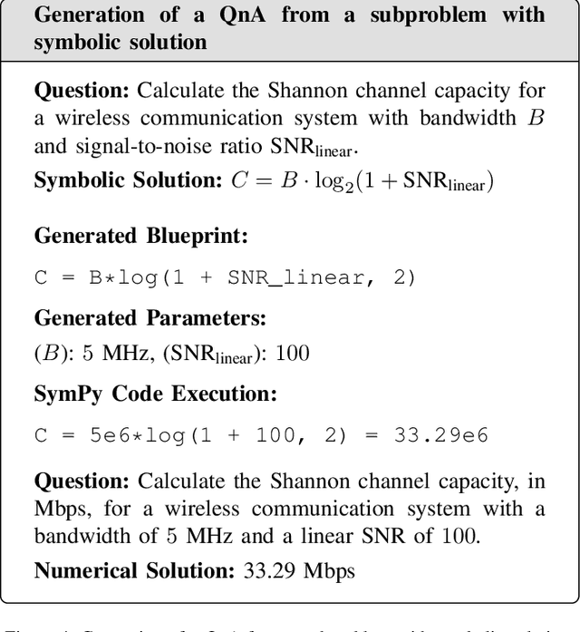 Figure 3 for TeleMath: A Benchmark for Large Language Models in Telecom Mathematical Problem Solving