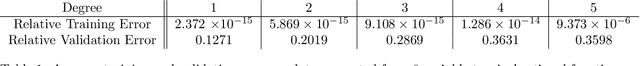Figure 2 for Alternating Minimization for Regression with Tropical Rational Functions