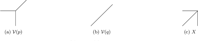 Figure 1 for Alternating Minimization for Regression with Tropical Rational Functions