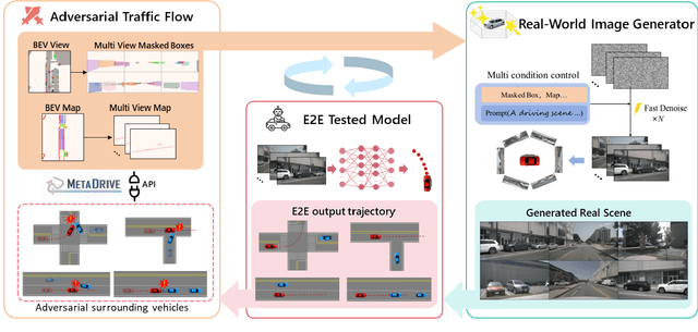 Figure 1 for Driving in Corner Case: A Real-World Adversarial Closed-Loop Evaluation Platform for End-to-End Autonomous Driving