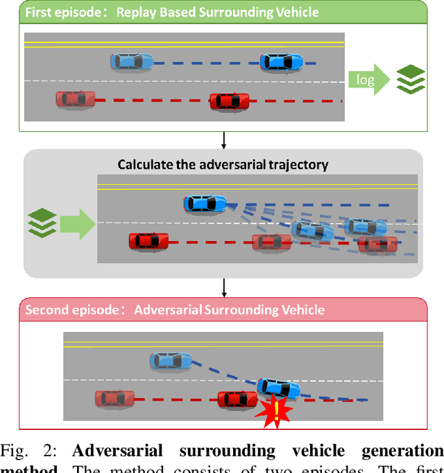 Figure 2 for Driving in Corner Case: A Real-World Adversarial Closed-Loop Evaluation Platform for End-to-End Autonomous Driving