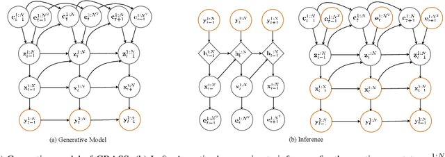 Figure 3 for Graph Switching Dynamical Systems