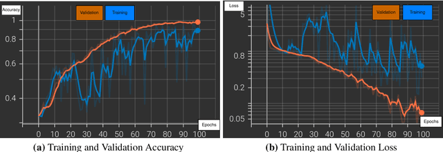 Figure 4 for SDR-Based Metal Classification using Spectrogram Images from Micro-Doppler Signatures
