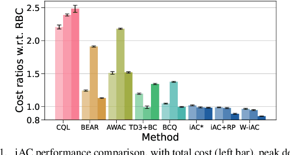 Figure 1 for Optimization Solution Functions as Deterministic Policies for Offline Reinforcement Learning