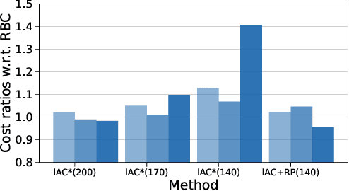 Figure 2 for Optimization Solution Functions as Deterministic Policies for Offline Reinforcement Learning