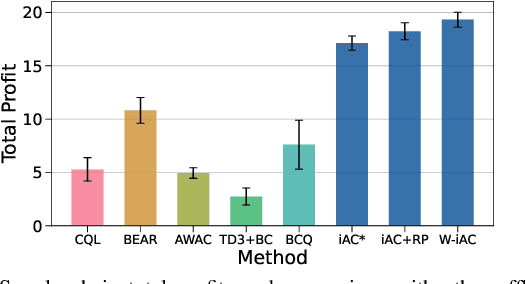 Figure 3 for Optimization Solution Functions as Deterministic Policies for Offline Reinforcement Learning
