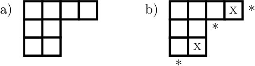 Figure 1 for Connecting Permutation Equivariant Neural Networks and Partition Diagrams