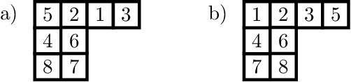 Figure 2 for Connecting Permutation Equivariant Neural Networks and Partition Diagrams