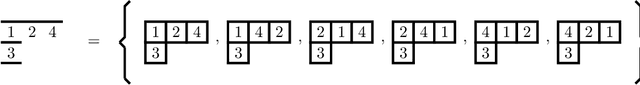 Figure 3 for Connecting Permutation Equivariant Neural Networks and Partition Diagrams