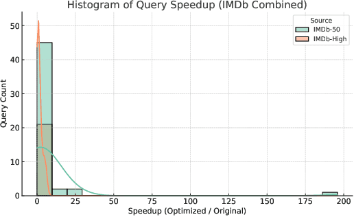 Figure 3 for Data-Aware Socratic Query Refinement in Database Systems