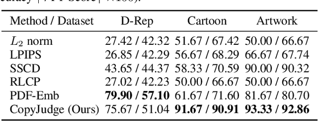 Figure 2 for CopyJudge: Automated Copyright Infringement Identification and Mitigation in Text-to-Image Diffusion Models