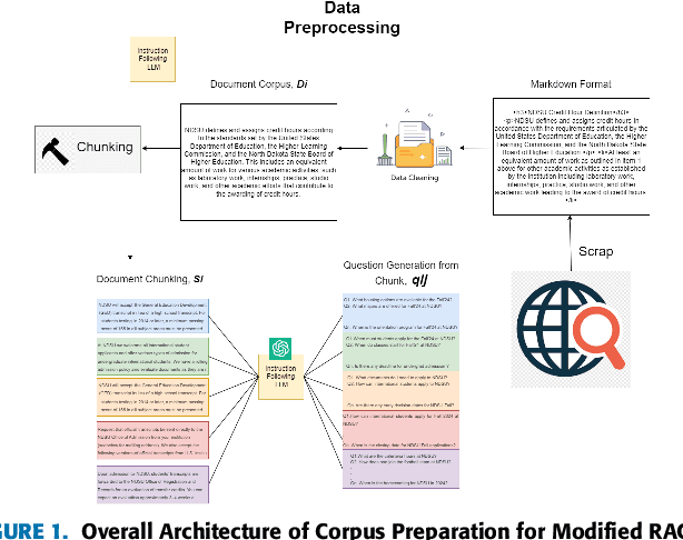 Figure 1 for QuIM-RAG: Advancing Retrieval-Augmented Generation with Inverted Question Matching for Enhanced QA Performance