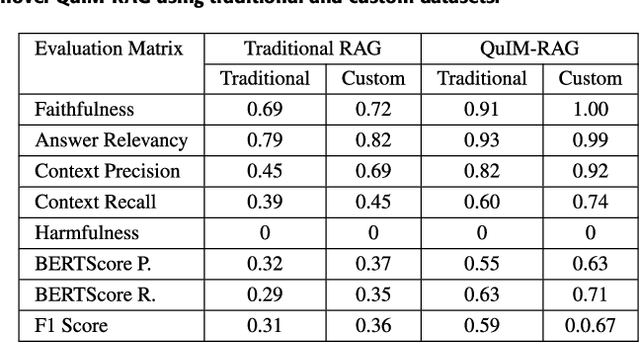 Figure 4 for QuIM-RAG: Advancing Retrieval-Augmented Generation with Inverted Question Matching for Enhanced QA Performance