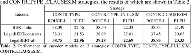 Figure 3 for Investigating Strategies for Clause Recommendation
