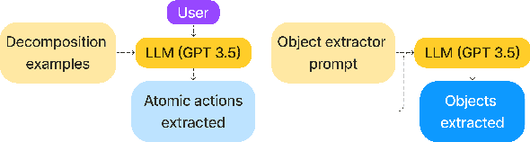 Figure 2 for InCoRo: In-Context Learning for Robotics Control with Feedback Loops