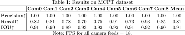 Figure 2 for YOLORe-IDNet: An Efficient Multi-Camera System for Person-Tracking