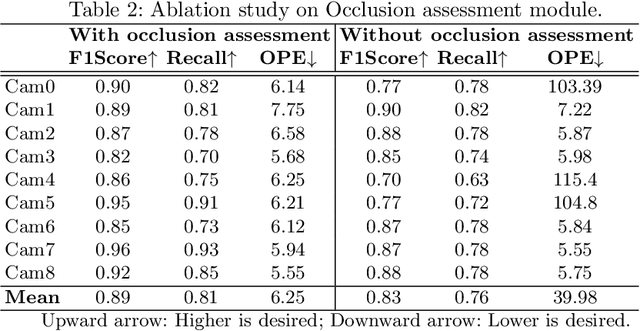 Figure 4 for YOLORe-IDNet: An Efficient Multi-Camera System for Person-Tracking