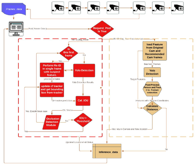 Figure 3 for YOLORe-IDNet: An Efficient Multi-Camera System for Person-Tracking
