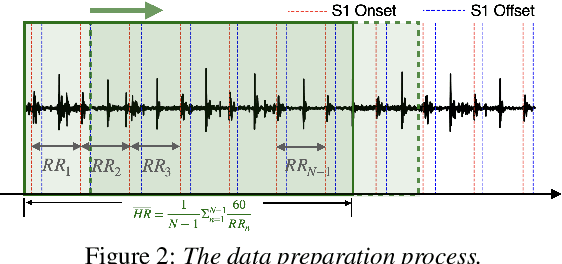 Figure 3 for Foundation Model Hidden Representations for Heart Rate Estimation from Auscultation