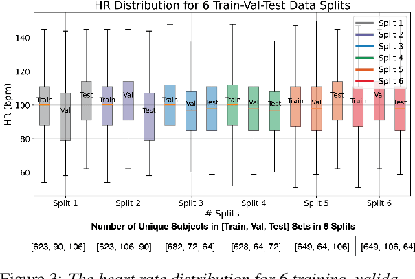 Figure 4 for Foundation Model Hidden Representations for Heart Rate Estimation from Auscultation