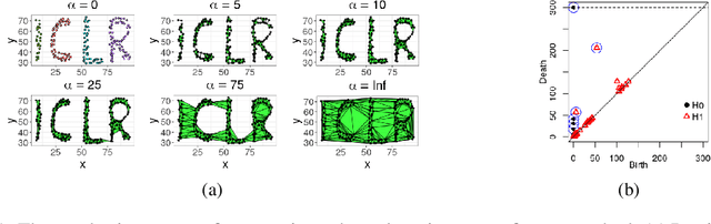 Figure 1 for Topologically Regularized Data Embeddings