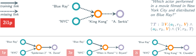 Figure 1 for Is Complex Query Answering Really Complex?
