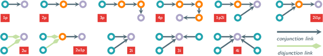 Figure 3 for Is Complex Query Answering Really Complex?