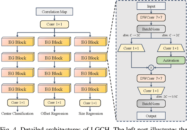 Figure 4 for CGTrack: Cascade Gating Network with Hierarchical Feature Aggregation for UAV Tracking