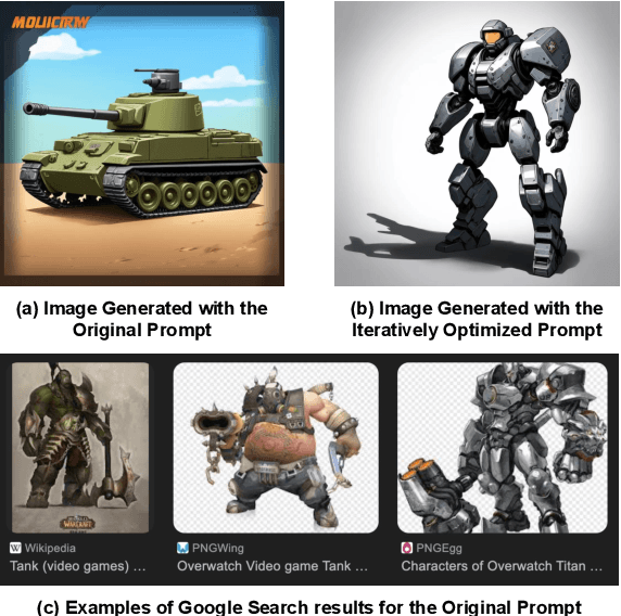 Figure 1 for Fast Prompt Alignment for Text-to-Image Generation