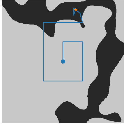 Figure 1 for Soil Sample Search in Partially Observable Environments
