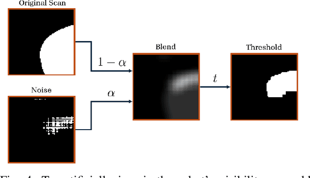 Figure 4 for Soil Sample Search in Partially Observable Environments