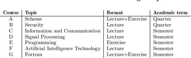 Figure 2 for Ranking-Based At-Risk Student Prediction Using Federated Learning and Differential Features