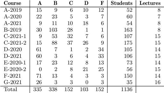 Figure 4 for Ranking-Based At-Risk Student Prediction Using Federated Learning and Differential Features