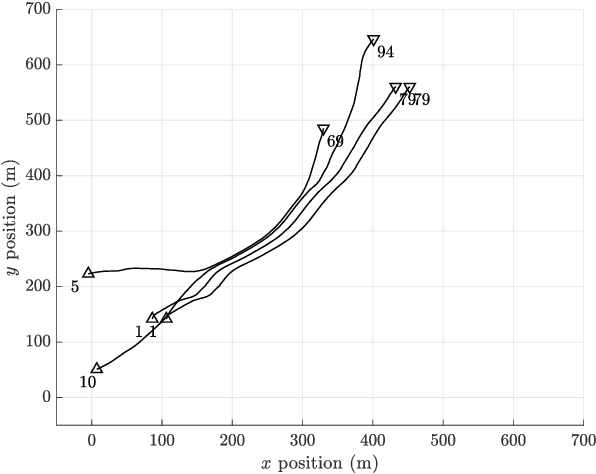 Figure 2 for Hybrid PHD-PMB Trajectory Smoothing Using Backward Simulation