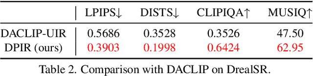Figure 3 for Dual Prompting Image Restoration with Diffusion Transformers