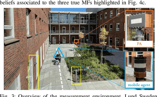 Figure 3 for A Belief Propagation Algorithm for Multipath-based SLAM with Multiple Map Features: A mmWave MIMO Application