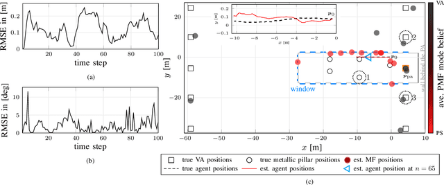 Figure 4 for A Belief Propagation Algorithm for Multipath-based SLAM with Multiple Map Features: A mmWave MIMO Application