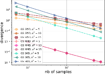 Figure 3 for Gaussian-Smoothed Sliced Probability Divergences