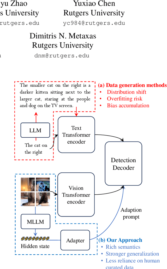 Figure 1 for LED: LLM Enhanced Open-Vocabulary Object Detection without Human Curated Data Generation