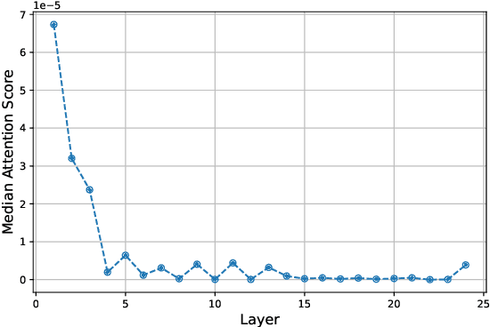 Figure 3 for LED: LLM Enhanced Open-Vocabulary Object Detection without Human Curated Data Generation