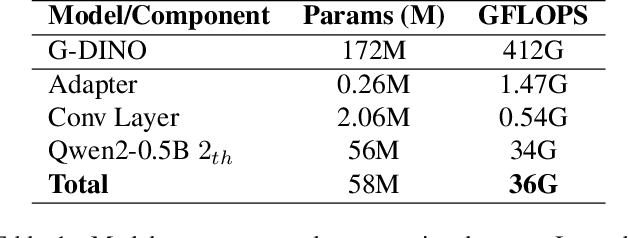 Figure 2 for LED: LLM Enhanced Open-Vocabulary Object Detection without Human Curated Data Generation