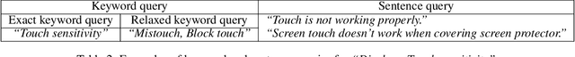 Figure 4 for Intuitive Access to Smartphone Settings Using Relevance Model Trained by Contrastive Learning