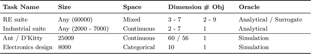 Figure 3 for Offline Model-Based Optimization: Comprehensive Review