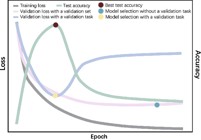 Figure 2 for Unsupervised Brain Tumor Segmentation with Image-based Prompts