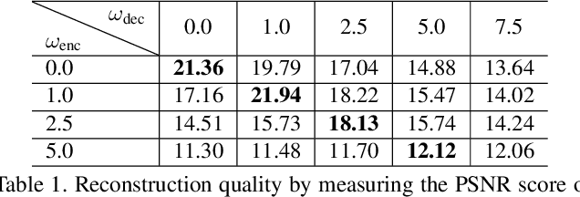 Figure 2 for Prompt Tuning Inversion for Text-Driven Image Editing Using Diffusion Models