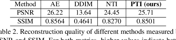 Figure 4 for Prompt Tuning Inversion for Text-Driven Image Editing Using Diffusion Models