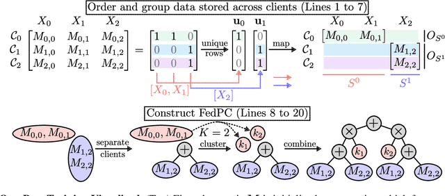 Figure 3 for Scaling Probabilistic Circuits via Data Partitioning