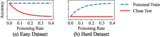 Figure 1 for Fast Adversarial Label-Flipping Attack on Tabular Data