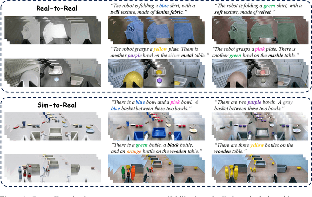 Figure 1 for EMMA: Generalizing Real-World Robot Manipulation via Generative Visual Transfer
